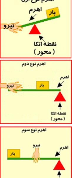 عکس ماشین های ساده کلاس پنجم