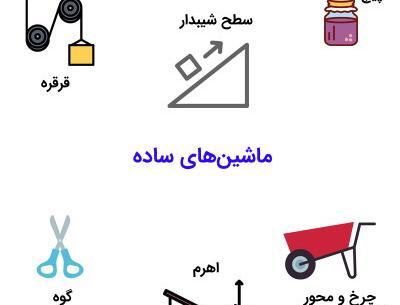 عکس ماشین های ساده کلاس پنجم