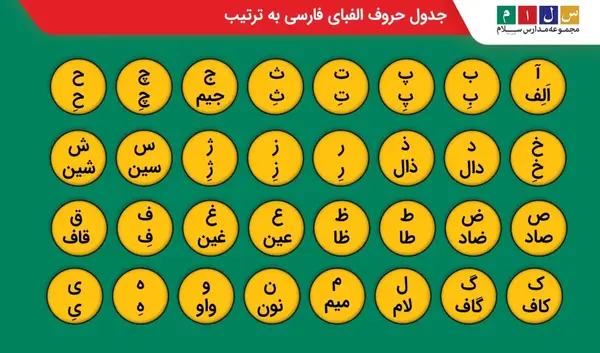 عکس حروف الفبا از اول تا آخر