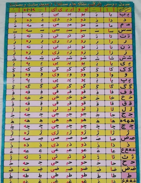 عکس حروف الفبا از اول تا آخر