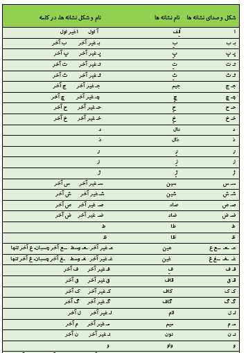 عکس حروف الفبا از اول تا آخر