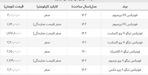عکس و قیمت فونیکس fx
