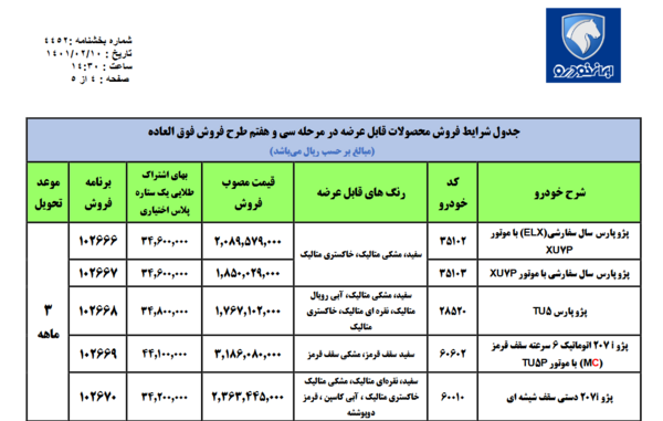 عکس ماشین پژو پارس سفارشی با موتور xu7p