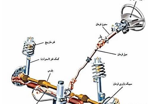 عکس جعبه فرمان 206