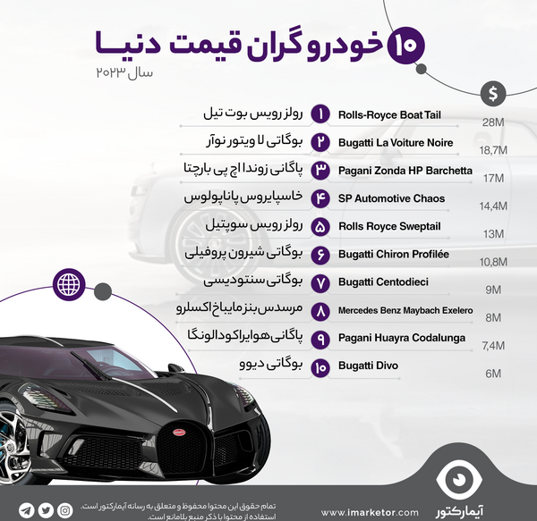 عکس گران ترین ماشین در جهان