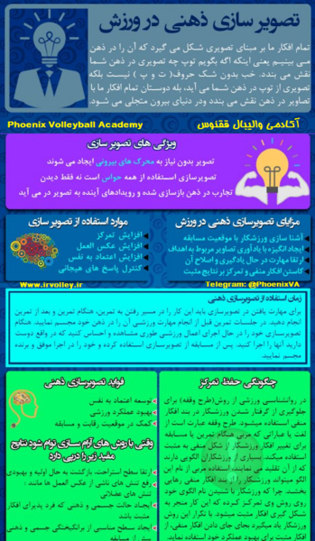 عکس تصویر سازی ذهنی برای موفقیت