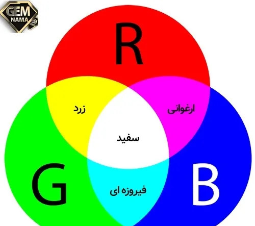 عکس ترکیب رنگ قرمز و آبی