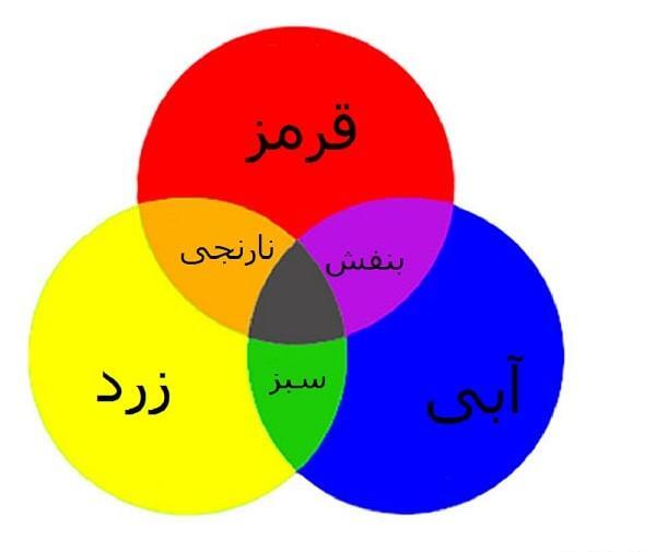 عکس ترکیب رنگ قرمز و آبی
