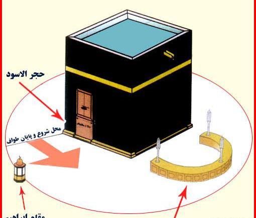 عکس قبر حضرت ابوبکر