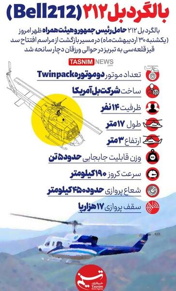 عکس از هواپیما رئیس جمهور