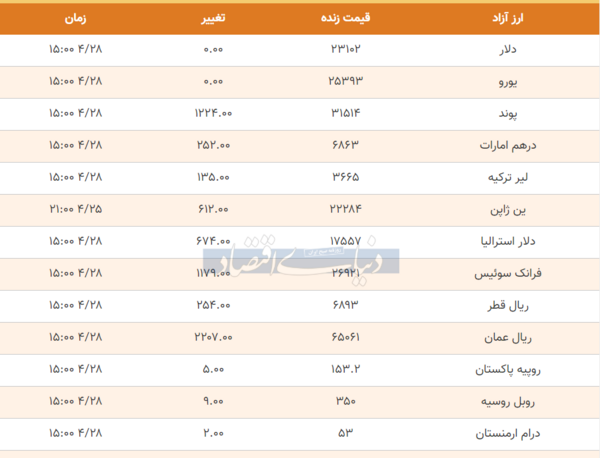عکس قیمت روز دلار