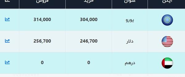 عکس قیمت روز دلار