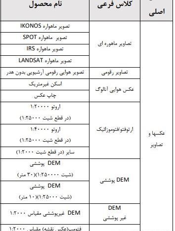 دریافت عکس هوایی از سازمان نقشه برداری