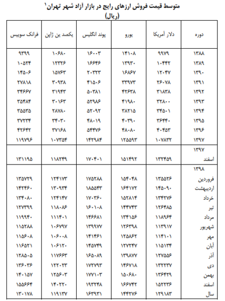 عکس دلار نود تومانی