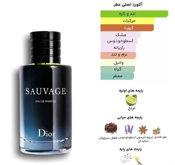 عکس ادکلن ساواج اصل