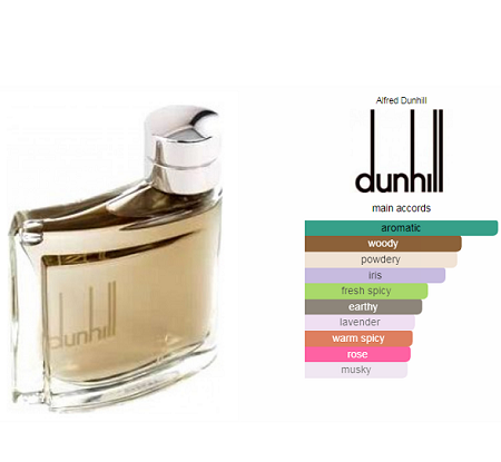 عکس عطر دانهیل قهوه ای