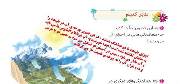 عکس چرخه باران کلاس دوم