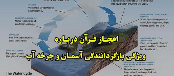 عکس چرخه باران کلاس دوم