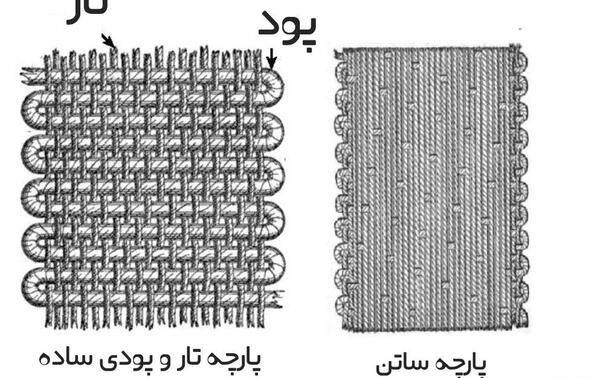 عکس از بافت پارچه