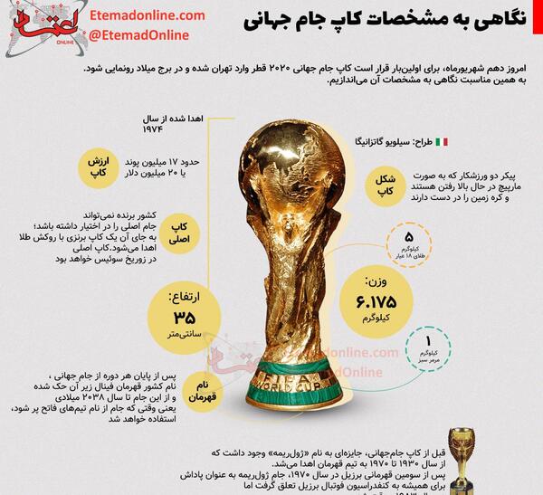 دانلود عکس کاپ جام جهانی