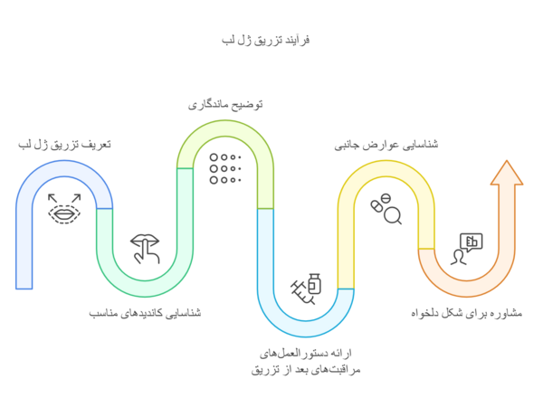 عکس ژل لب مدل سوتی نی نی سایت
