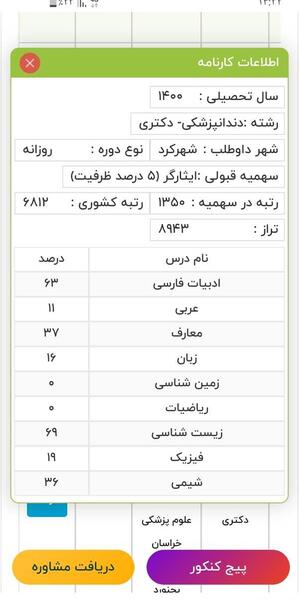 عکس کارنامه دوازدهم نی نی سایت