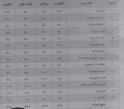عکس کارنامه دوازدهم نی نی سایت