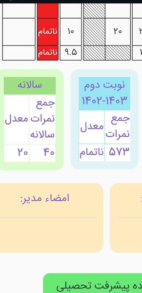 عکس کارنامه دوازدهم نی نی سایت