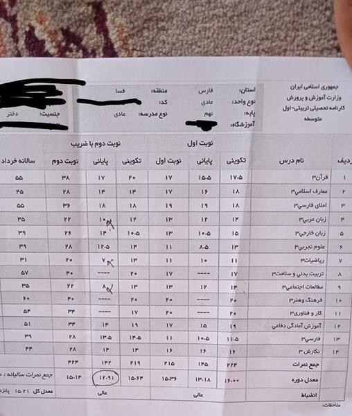 عکس کارنامه دوازدهم نی نی سایت