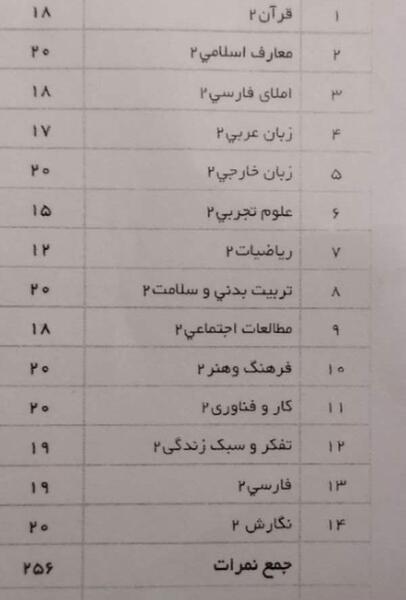 عکس کارنامه دوازدهم نی نی سایت
