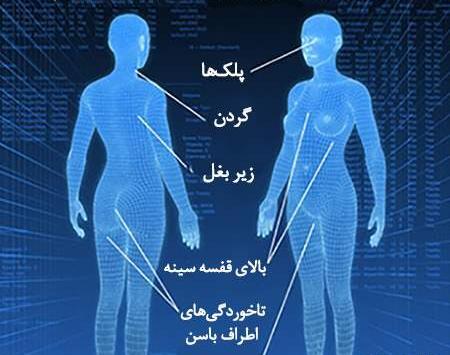 عکس خال گوشتی کشاله ران نی نی سایت