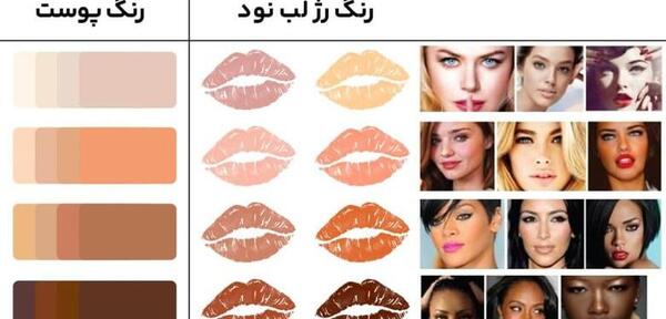 عکس رژ رنگ نود