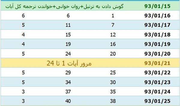 عکس سوره ی نبا کامل