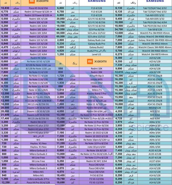 عکس گوشی سامسونگ a03 قیمت امروز