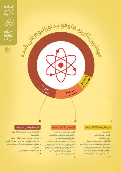 عکس اورانیم غنی شده