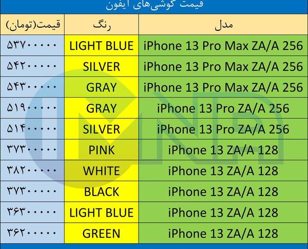 عکس قیمت گوشی های اپل به روز