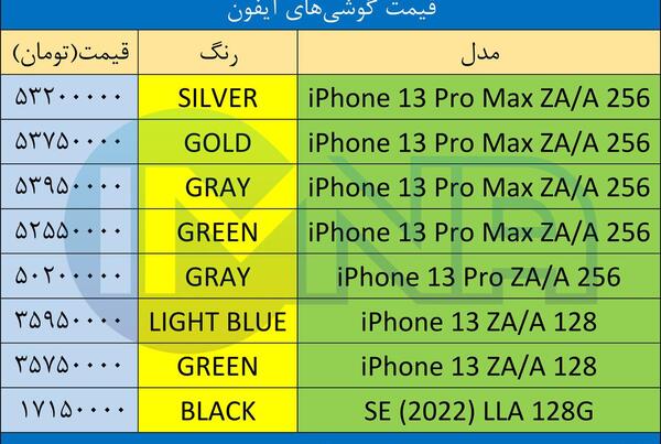 عکس لیست قیمت روز گوشی اپل