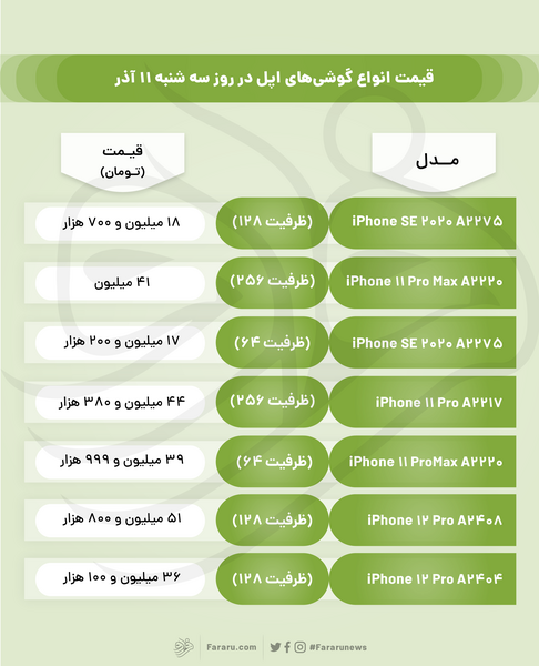 عکس لیست قیمت روز گوشی اپل