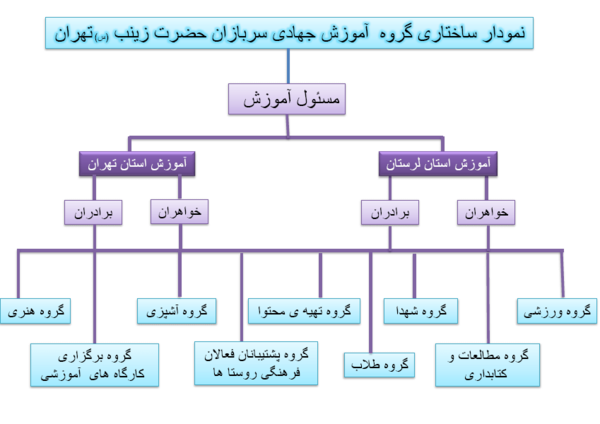 عکس آرم گروه های جهادی