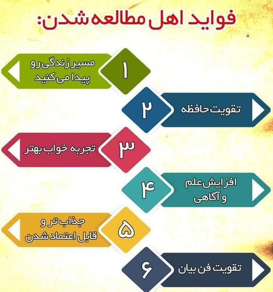 عکس در مورد مطالعه و یادگیری