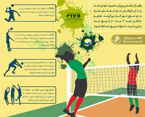 تحقیق در مورد والیبال با عکس