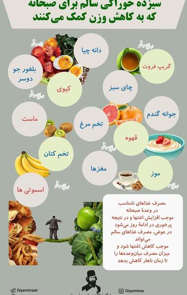عکس نوشته در مورد صبحانه سالم