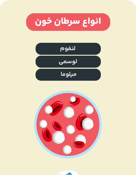 عکس در مورد سرطان خون