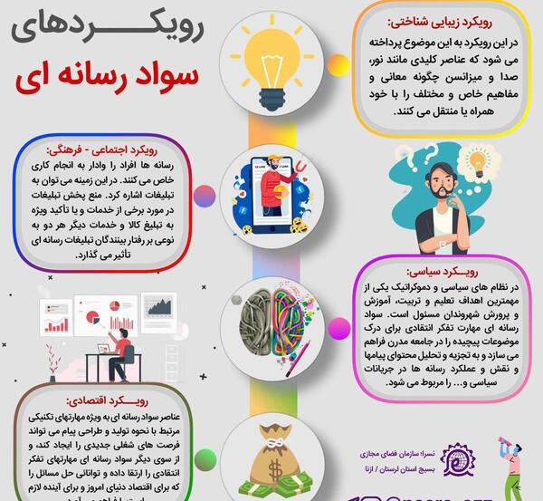 عکس نوشته در مورد سواد رسانه ای