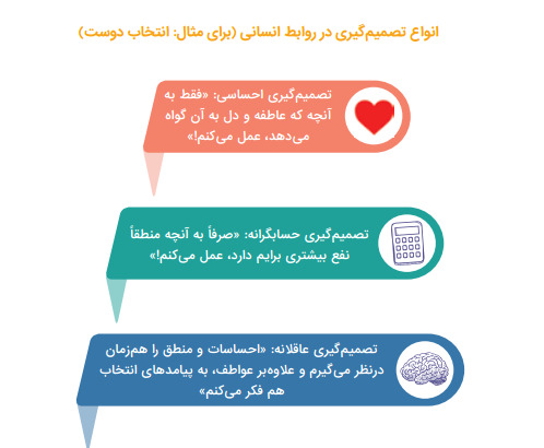 عکس نوشته در مورد تصمیم گیری