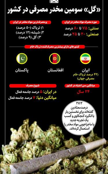 دانلود عکس گل مواد مخدر