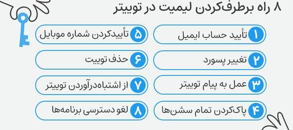 چرا عکس پروفایل توییتر عوض نمیشه