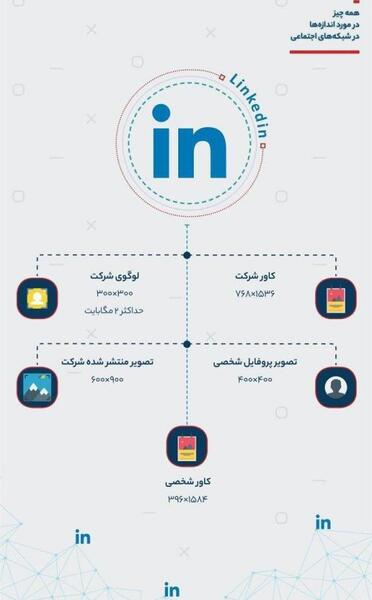 سایز عکس پروفایل توییتر