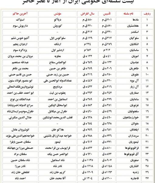 حکومت عکس شاهان ایران به ترتیب