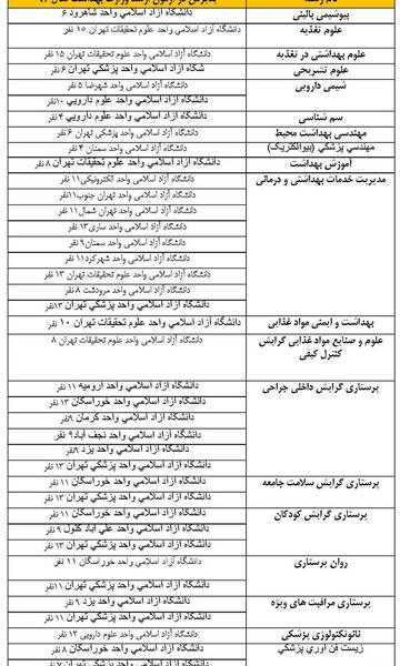 عکس دانشگاه آزاد علوم پزشکی تهران آدرس